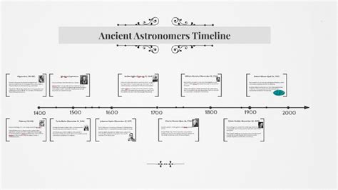 Ancient Astronomers Timeline by Nikolas Gray on Prezi