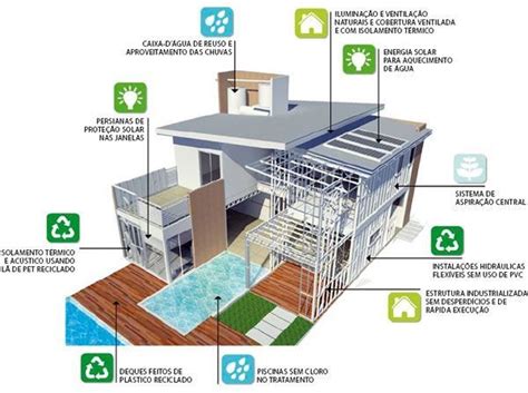 Pin De Sa L Jim Nez Em Ing Civil Arq Dise Const Arquitetura