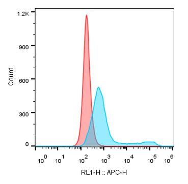 Casr Vhh Fc Neweast Biosciences Gtpase Oncogene And Bioactive Protein