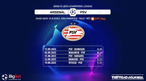 Nhận định Bóng đá Arsenal Vs Psv Cúp C1 Châu Âu 2h00 Hôm Nay 219