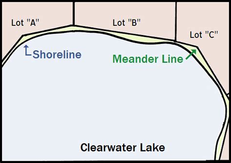 Meander Lines - Michigan Riparian Rights Resource Center | Outside Legal Counsel PLC | Hemlock ...