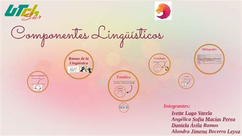 Componentes Ling Sticos By Daniela Avila On Prezi