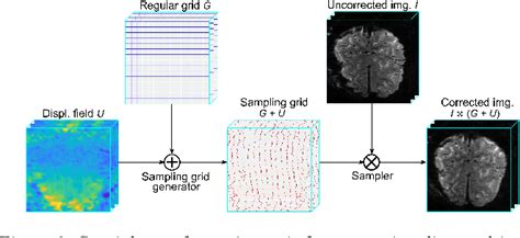 Figure 3 From An Unsupervised Deep Learning Technique For