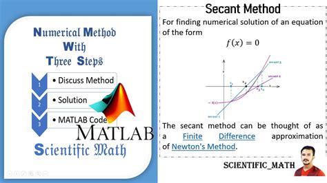 Secant Method With Derivation Example And Matlab Code Youtube