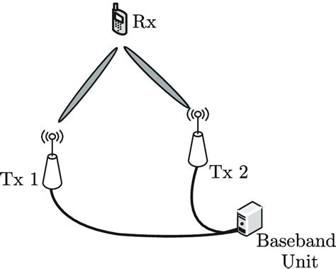 An Example Illustration Of A Distributed Antenna System DAS