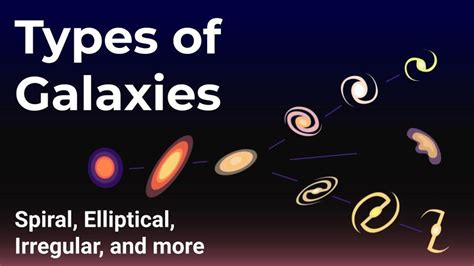 Types of Galaxies - Spiral, Elliptical, Irregular and more