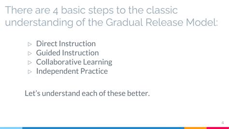 Gradual Release Model Etc625 Ppt