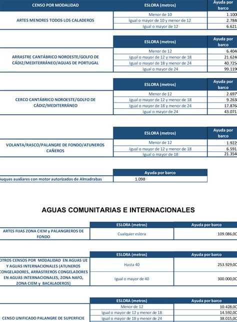 Análisis del real decreto ley 20 2022 de 27 de diciembre Implicaciones