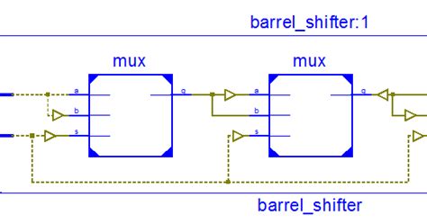 Vlsi Verilog : Barrel Shifter design using 2:1 Mux Using Verilog