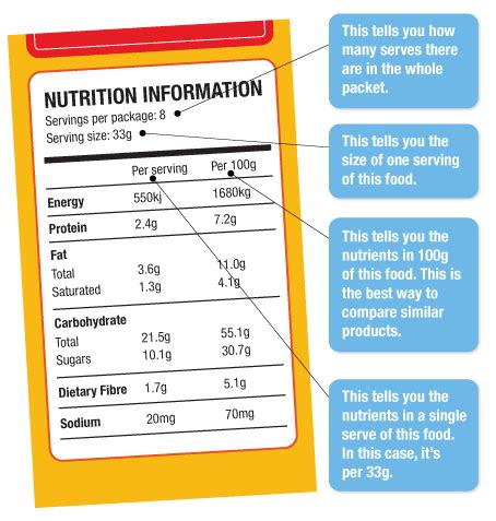 How To Decode Food Labels In Simple Steps Shift Nutrition