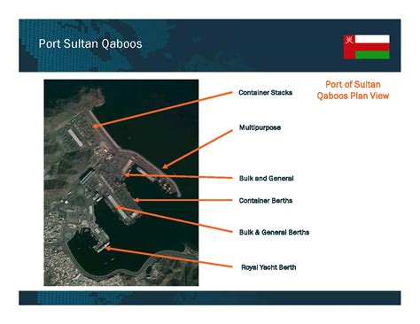 Iranian Opportunity : Oman ports