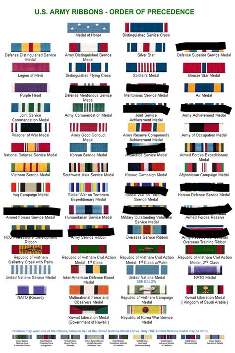 How To Determine The Order Of Ribbons On Your Dress Uniform, 41% OFF