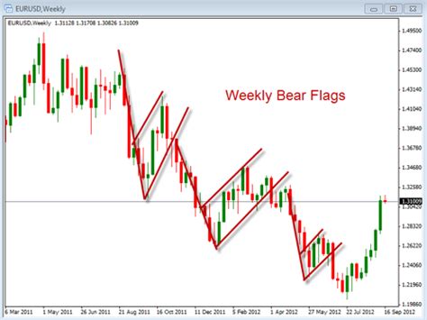 Flag pattern forex trading ~ yejifumevofyq.web.fc2.com