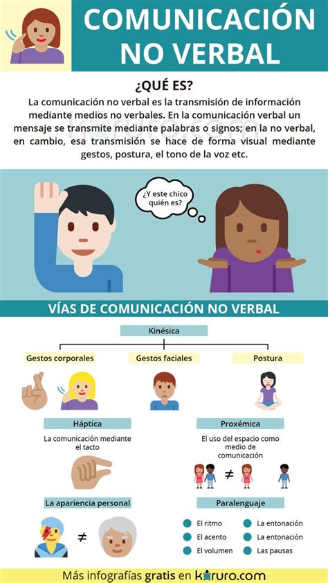 Todo Sobre La Comunicacion No Verbal Explicado Con Ejemplos