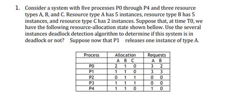 Solved 1 Consider A System With Five Processes PO Through Chegg