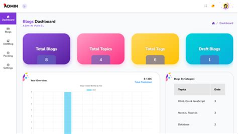 Next Js Blog App With Admin Dashboard Next Js Full Stack