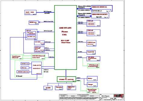 Lenovo Ideapad S Api Schematic Boardview Lcfc Nm C Nmc