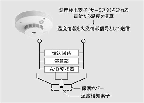 Ohmsha Online - 感知器、発信機、地区音響装置について知ろう【消防設備士甲種第4類講座】第6回