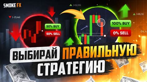 Трейдинг Обучение трейдингу для НОВИЧКОВ! Трейдинг и ТЕХНИЧЕСКИЙ АНАЛИЗ ...