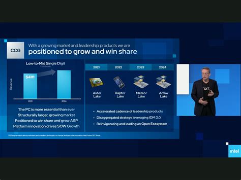 Intel roadmap for desktop : r/intel