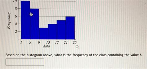 Solved 10 Based On The Histogram Above What Is The Frequency Of The