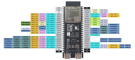 Esp Devkitc Platformio