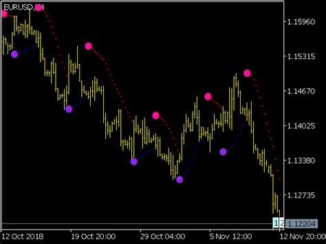 Color Parabolic Indicator Top MT5 Indicators Mq5 Or Ex5 Best