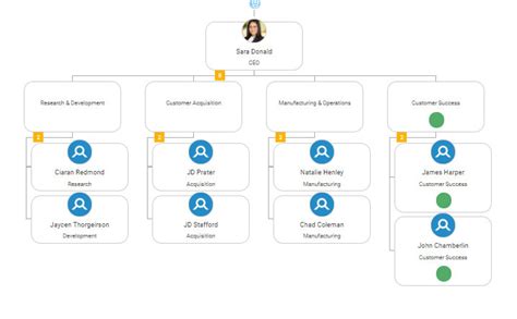 How To Use The Smart Chart Feature For Org Charts Organimi