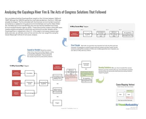 Historical Account of the Cuyahoga River Fire Incident 9