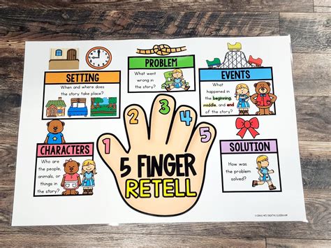 Five Finger Retell Anchor Chart Hard Good Option 1