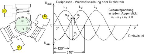 Drehstrom