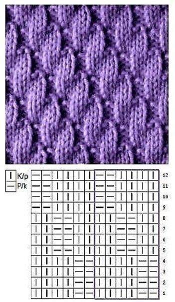 Pin Su Knit Knit Knit Nel 2024 Punti Maglia Uncinetto Maglia