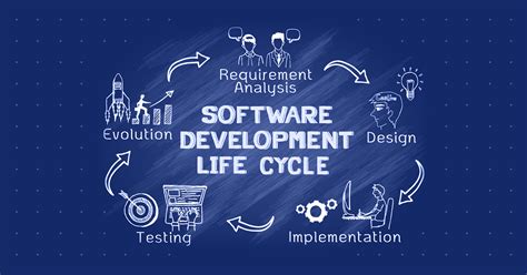 What Is Sdlc Decoding Software Development Life Cycle