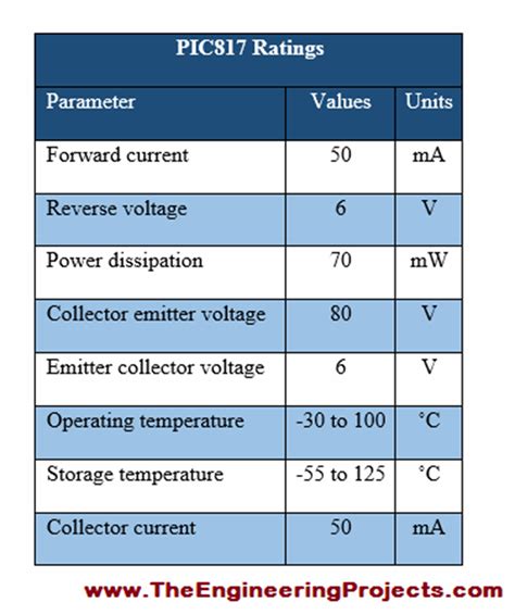 Introduction to PC817 - The Engineering Projects