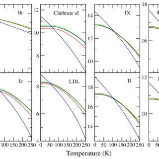 Bulk Modulus As A Function Of Temperature Calculated With The Qha Using