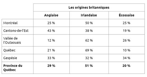 La Population Et La Vie Sociale De L Immigration