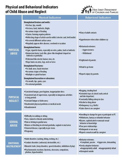 Physical Abuse Signs