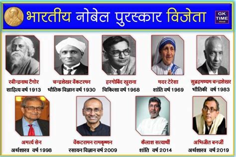 List Of Nobel Prize Winners In India