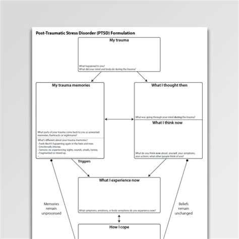 What Is Ptsd Worksheets