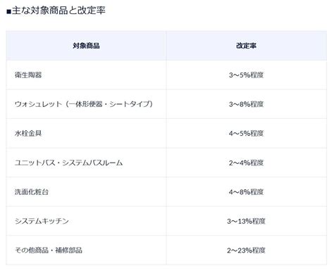 施主支給専門店 ホーム・デポ On Twitter ウォシュレット8値上げ Toto は、今年8月1日受注分から、住宅設備機器商品の