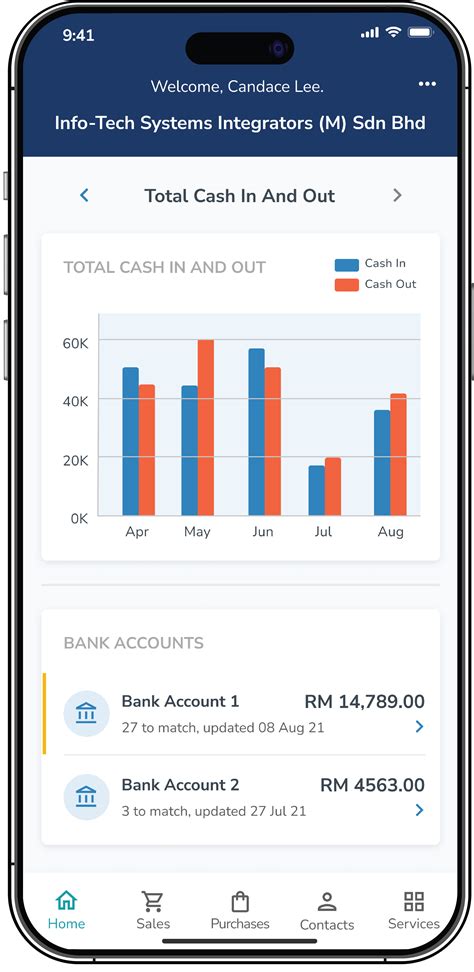 Cloud Accounting Software Info Tech Malaysia