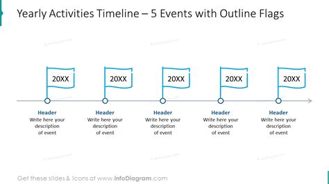 Yearly Activities Timeline for 5 Events