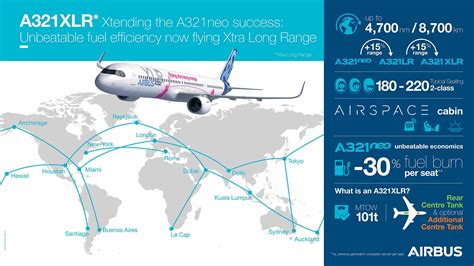 How Might The Boeing 797 Stack Up Against The Airbus A321XLR?