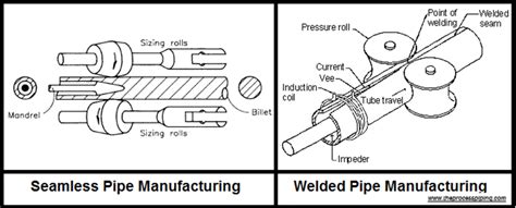 Petrochem Designs LMS Online Piping Design Training Online AVEVA