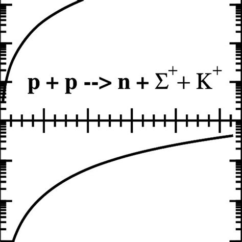 Total Cross Sections For The Pp N K And Pp P K Reaction