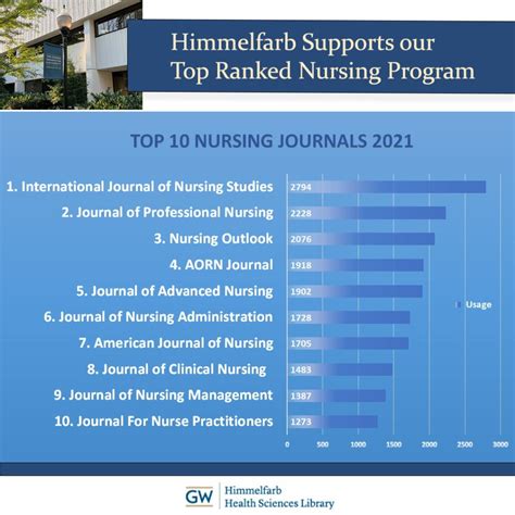 Nursing Journals: Himmelfarb’s Top 10! – The Rotation: A Himmelfarb ...