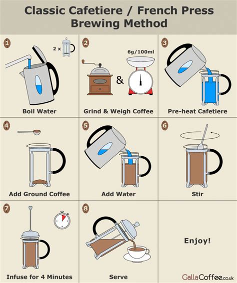 How To Brew French Press Coffee Coffee Frenchpress Coffee Brewing