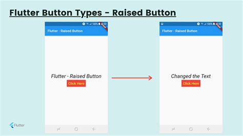 Flutter Button Types With Examples By Geno Tech App Dev Community