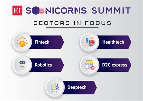 ET Soonicorns Summit 2023 Key Sectors Tracks And Themes In Focus