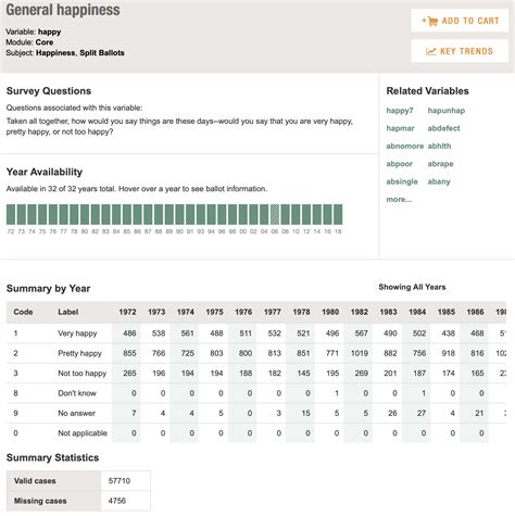 General Social Survey Releases New Data Statistical Modeling Causal Inference And Social